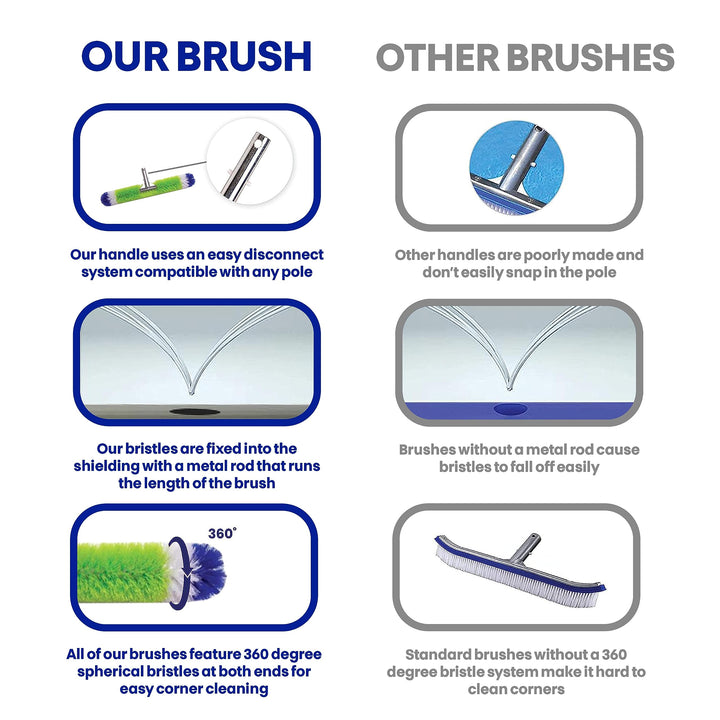 Blue Torrent Brush (24 Inches